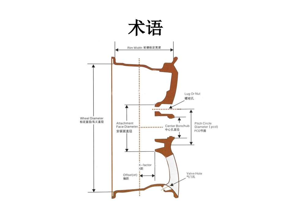 汽车轮毂制造流程[共18页]_第3页