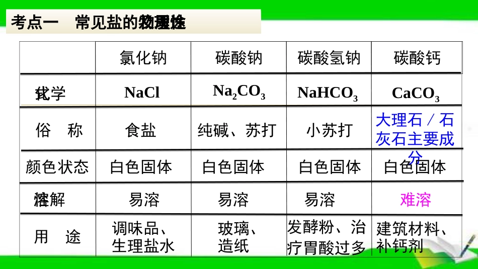 人教版九年级下册化学第十一单元复习课件_第3页
