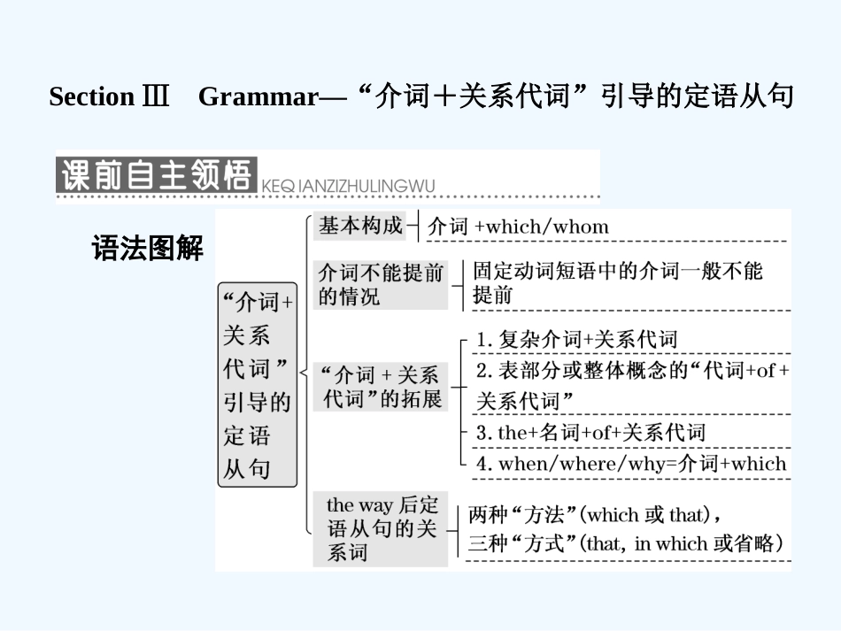 20172018学年高中英语Unit5MusicSectionⅢGrammar“介词关系代词”引导的定语从句新人教版必修_第1页