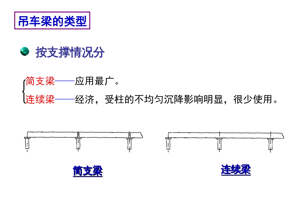 3.4.吊车梁设计[共54页]_第3页