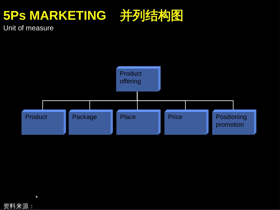 PPT模型工具图片素材大全三维版_第3页