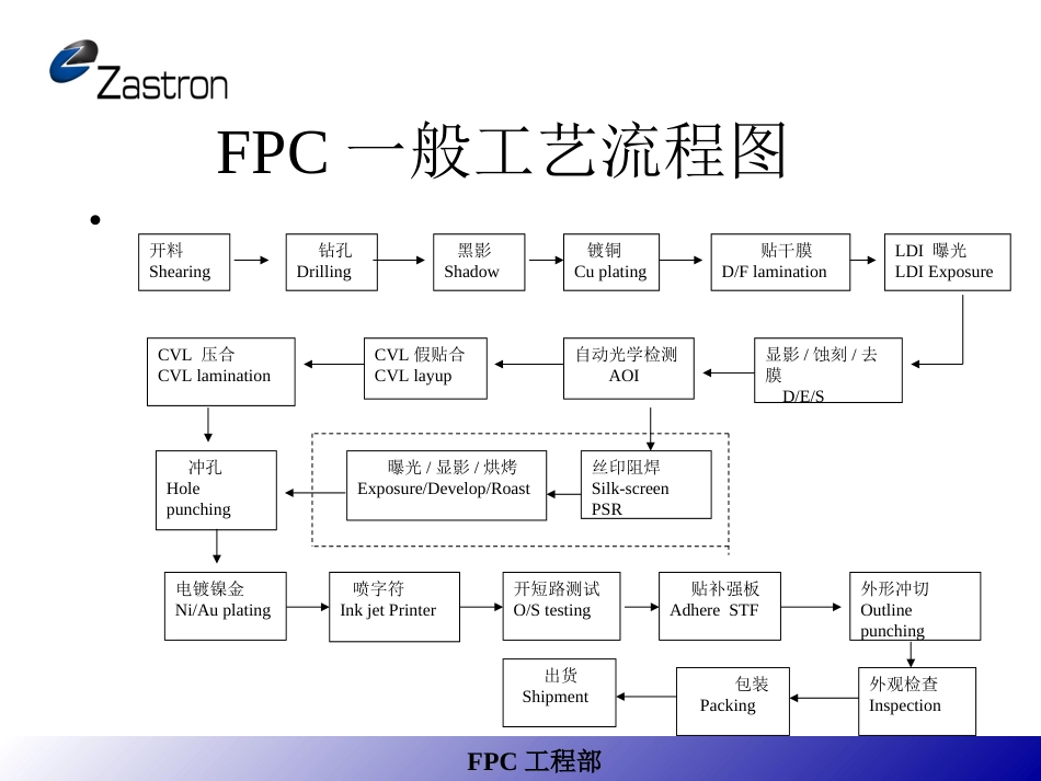 FPC工艺流程介绍[共28页]_第2页