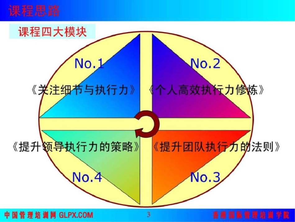 培训教程执行力_第3页