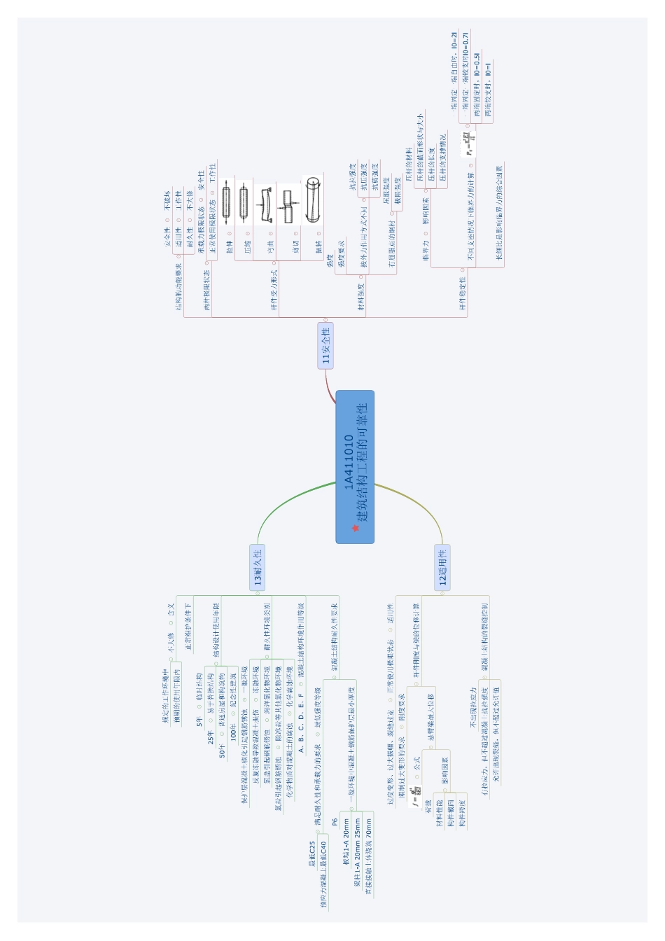 建筑实务思维导图_第3页