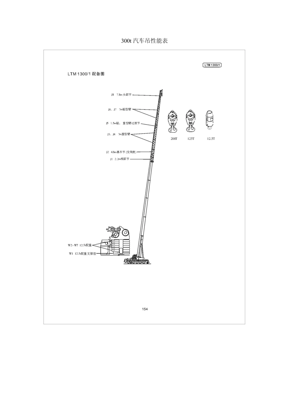 300t汽车吊性能表[共5页]_第1页