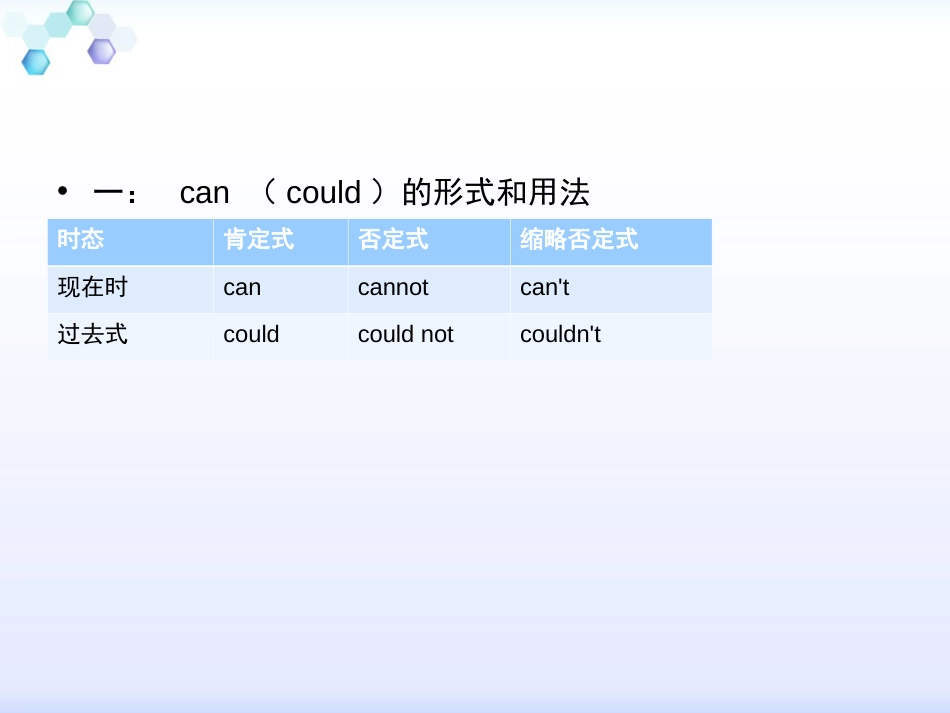 情态动词用法归纳全[共62页]_第2页