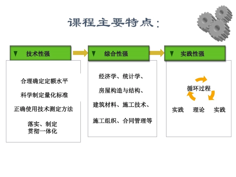 工程建设定额原理和实务培训课件_第3页