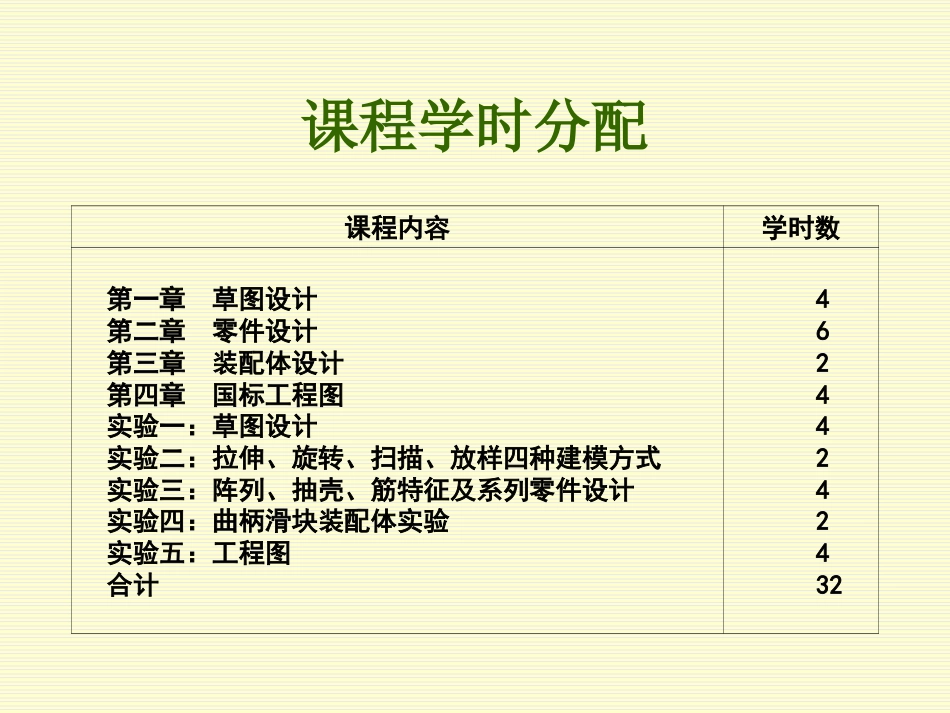 SolidWorks入门教程很全面[共219页]_第2页