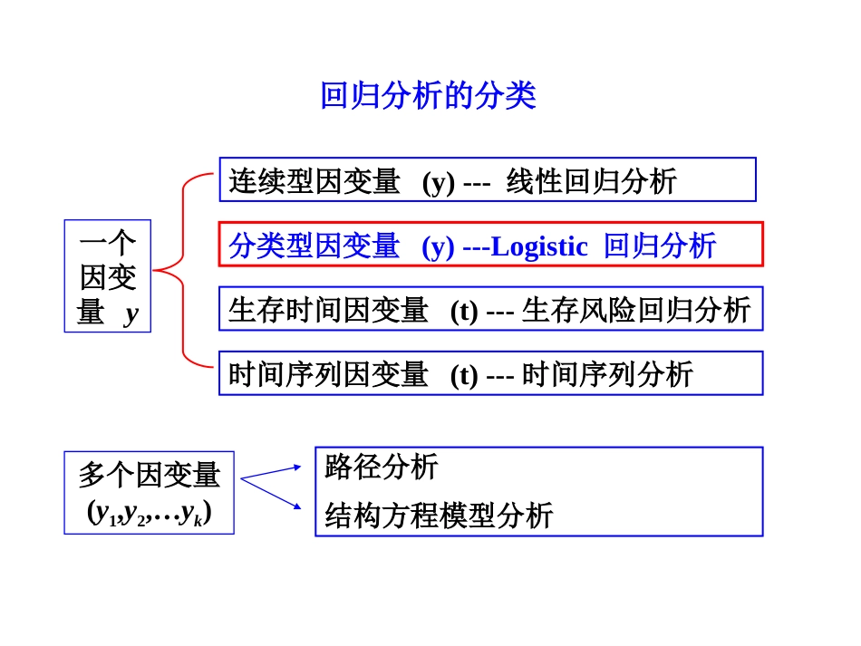 精品课程医学统计学教学课件logistic回归分析_第2页