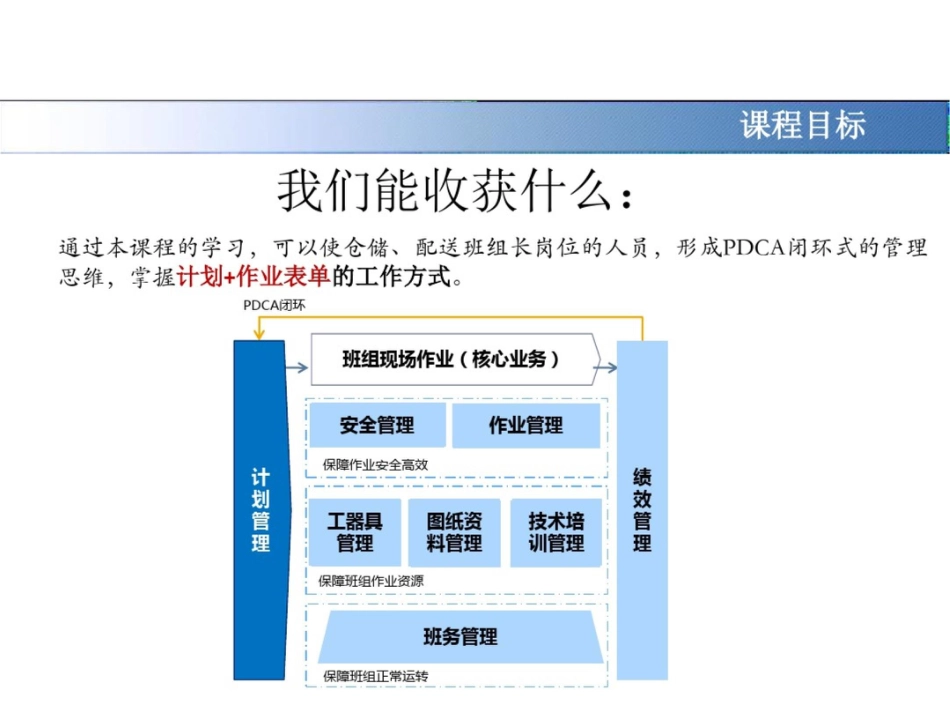 仓储和配送组规范化管理手册培训_第2页