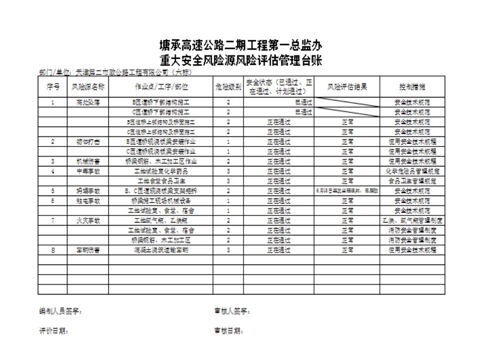 6.重大安全风险源风险评估管理台账_第2页