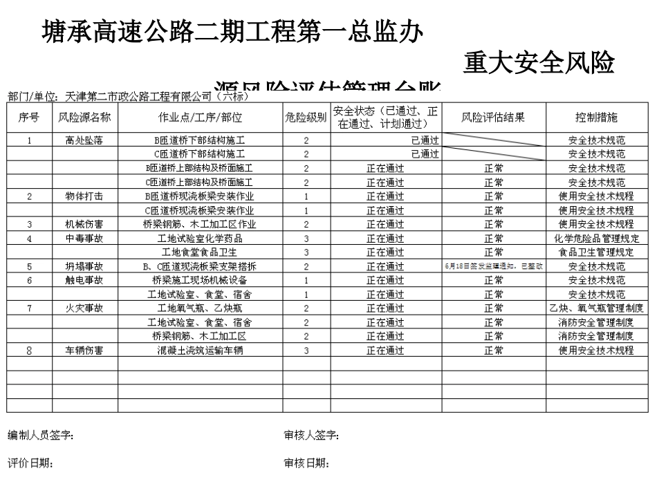 6.重大安全风险源风险评估管理台账_第3页