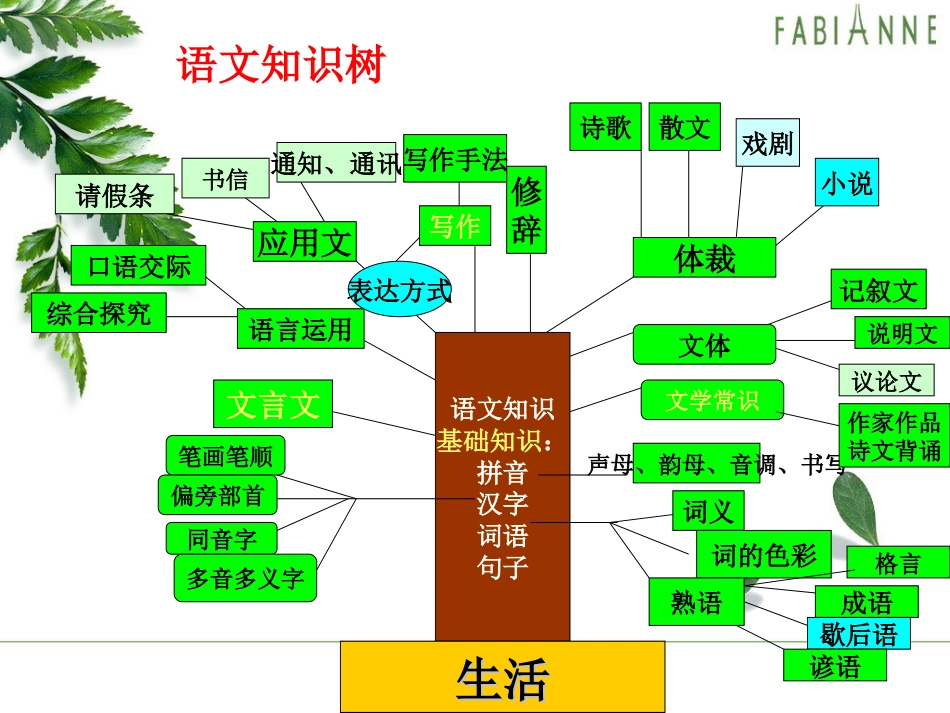 教案：小学语文基础知识[共28页]_第3页