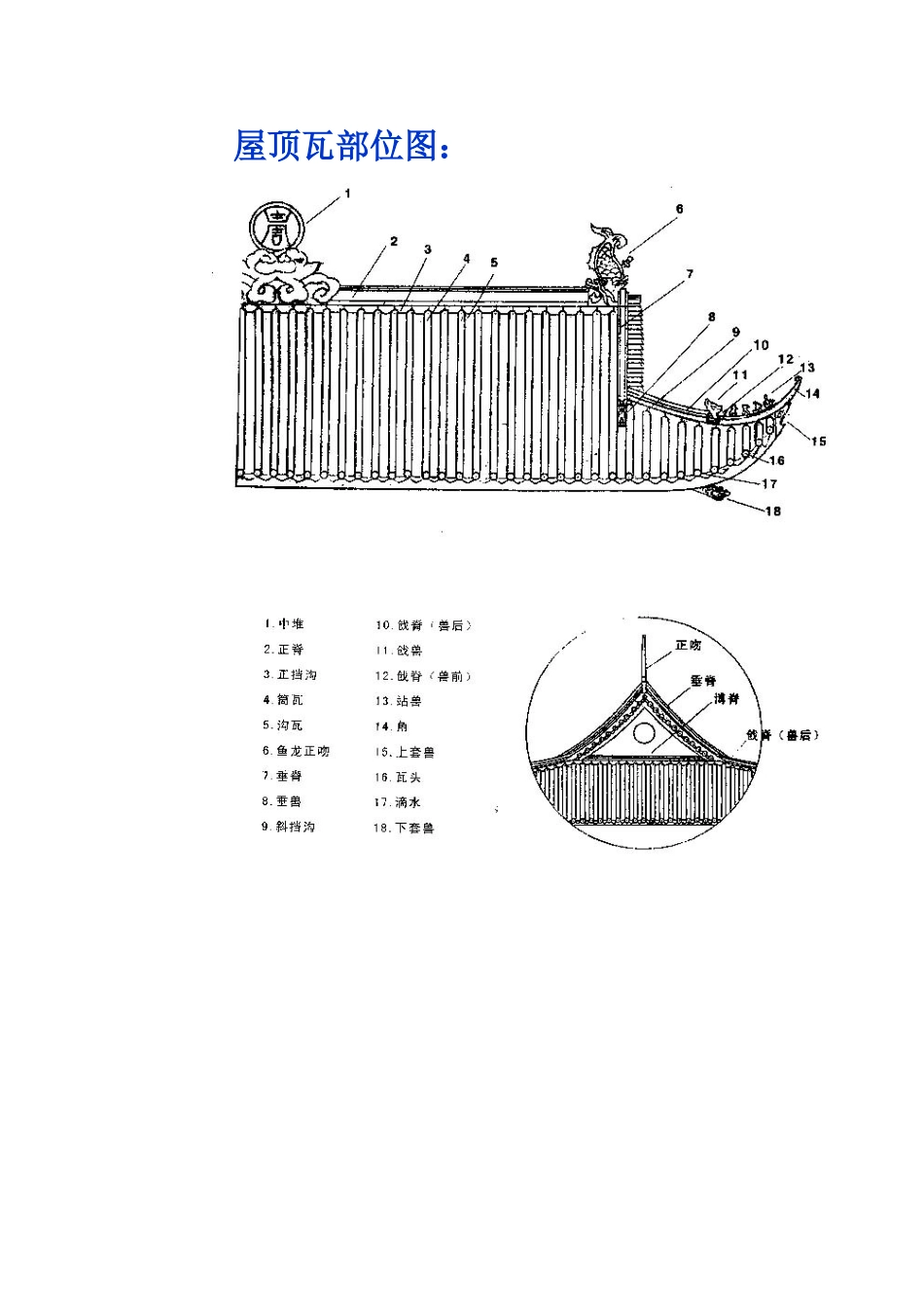 仿古代建筑常见屋面瓦汇总[共13页]_第1页