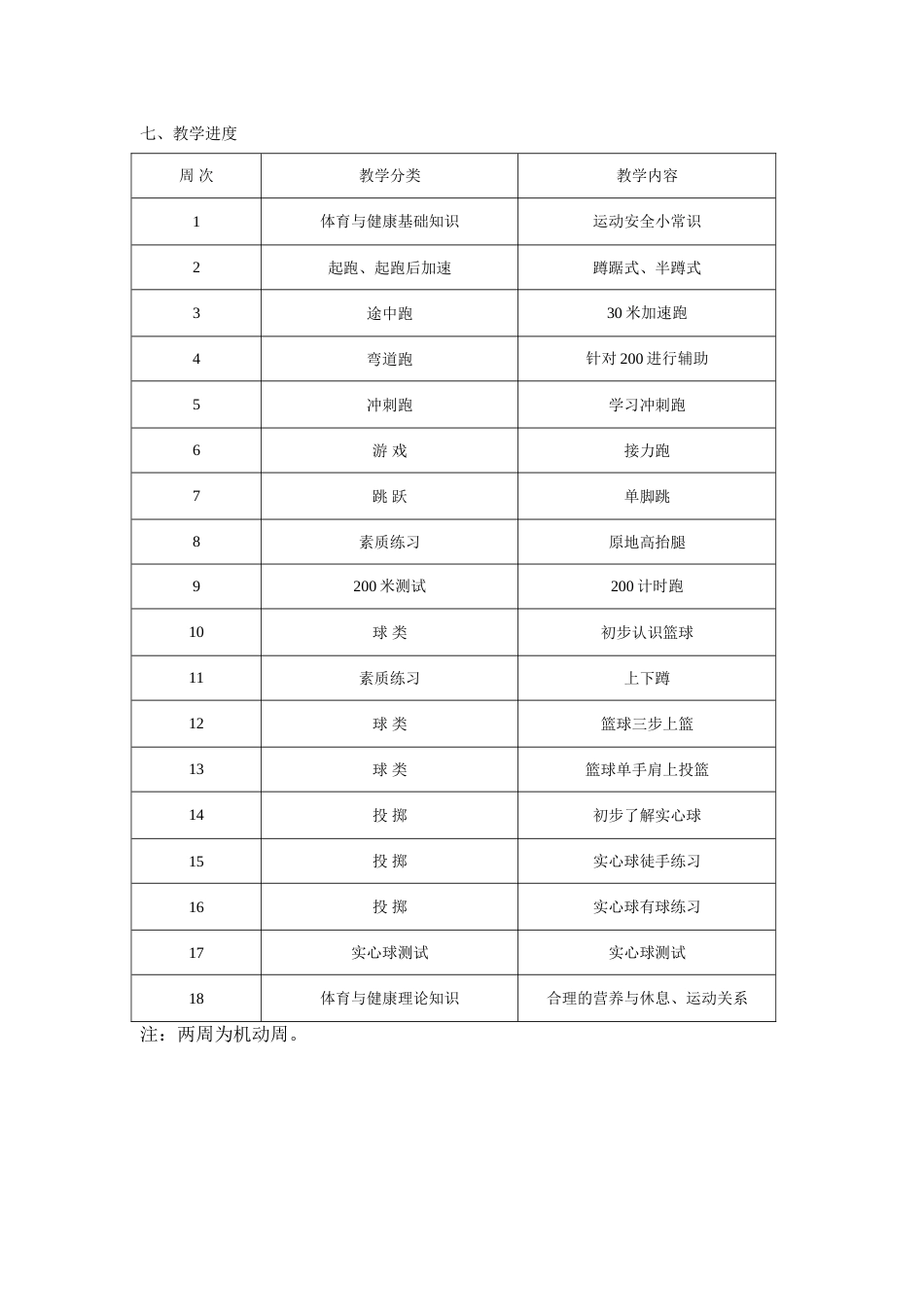 七年级第二学期体育教学计划[共3页]_第3页