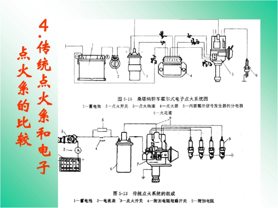 汽车电器设备构造与维修点火系2_第3页