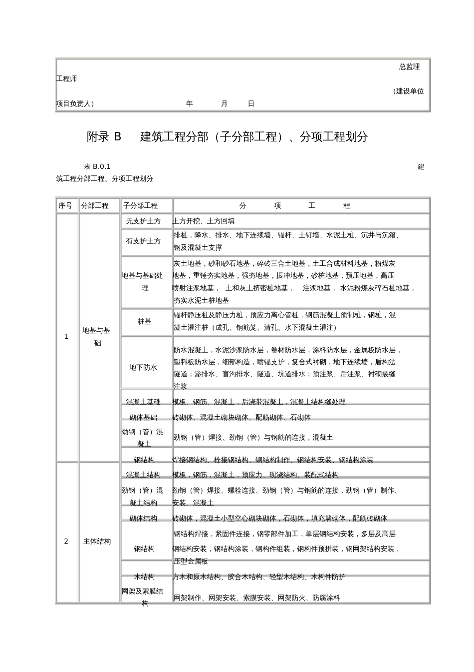 GB503002001建筑工程施工质量验收统一标准附录[共18页]_第2页