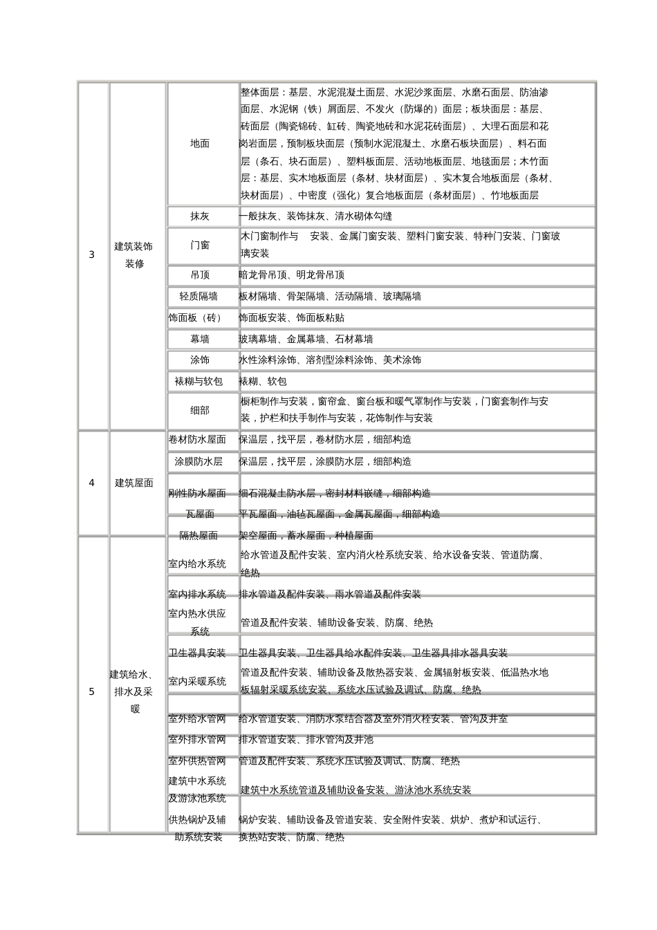 GB503002001建筑工程施工质量验收统一标准附录[共18页]_第3页