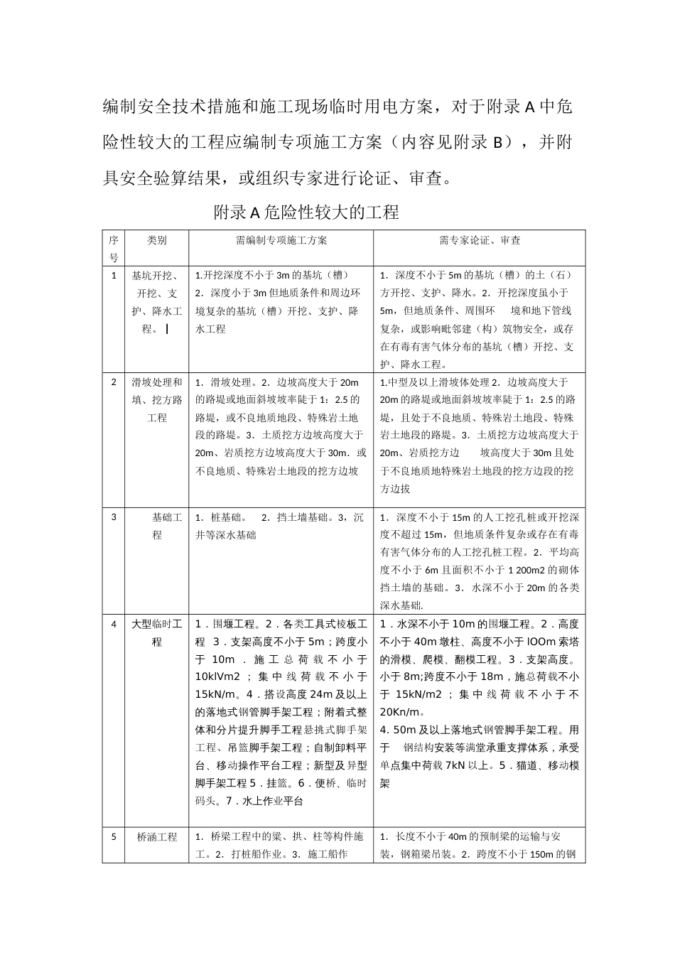 公路工程施工安全技术规范JTGF902015[共126页]_第3页