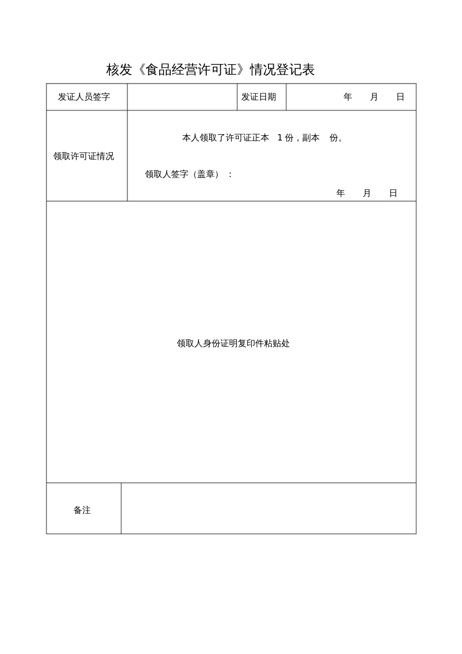 41.核发《食品经营许可证》情况登记表_第1页