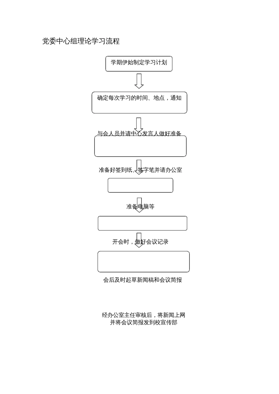 党委中心组理论学习流程_第1页