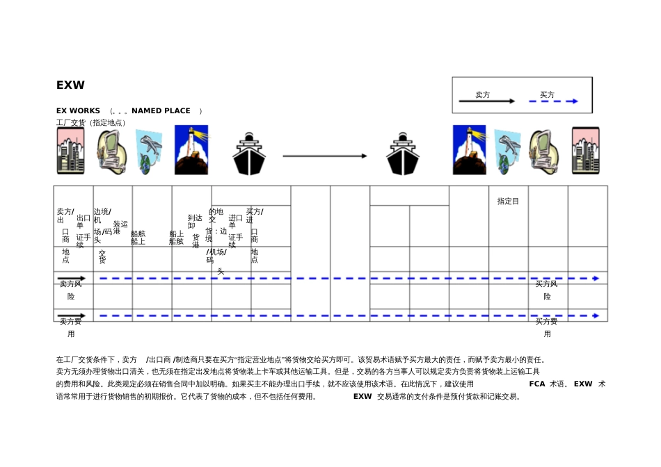 13种贸易术语图解[共14页]_第1页