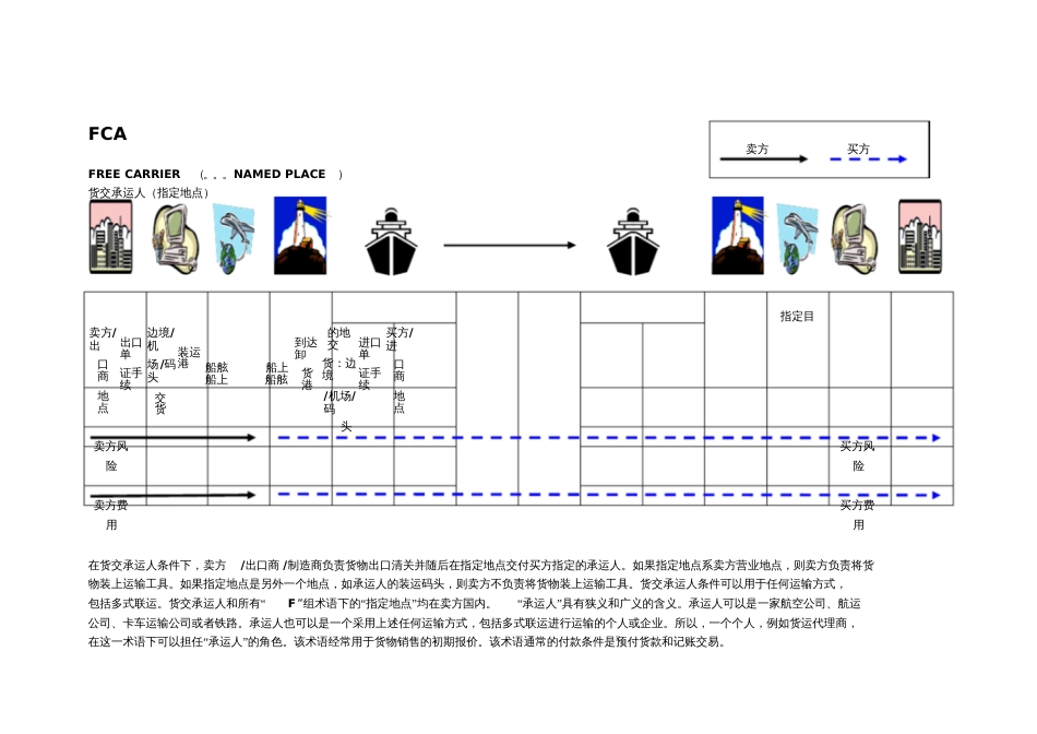 13种贸易术语图解[共14页]_第2页