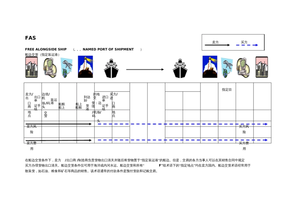 13种贸易术语图解[共14页]_第3页