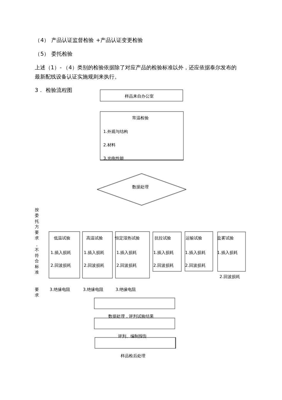 光纤配线架验收测试报告_第2页