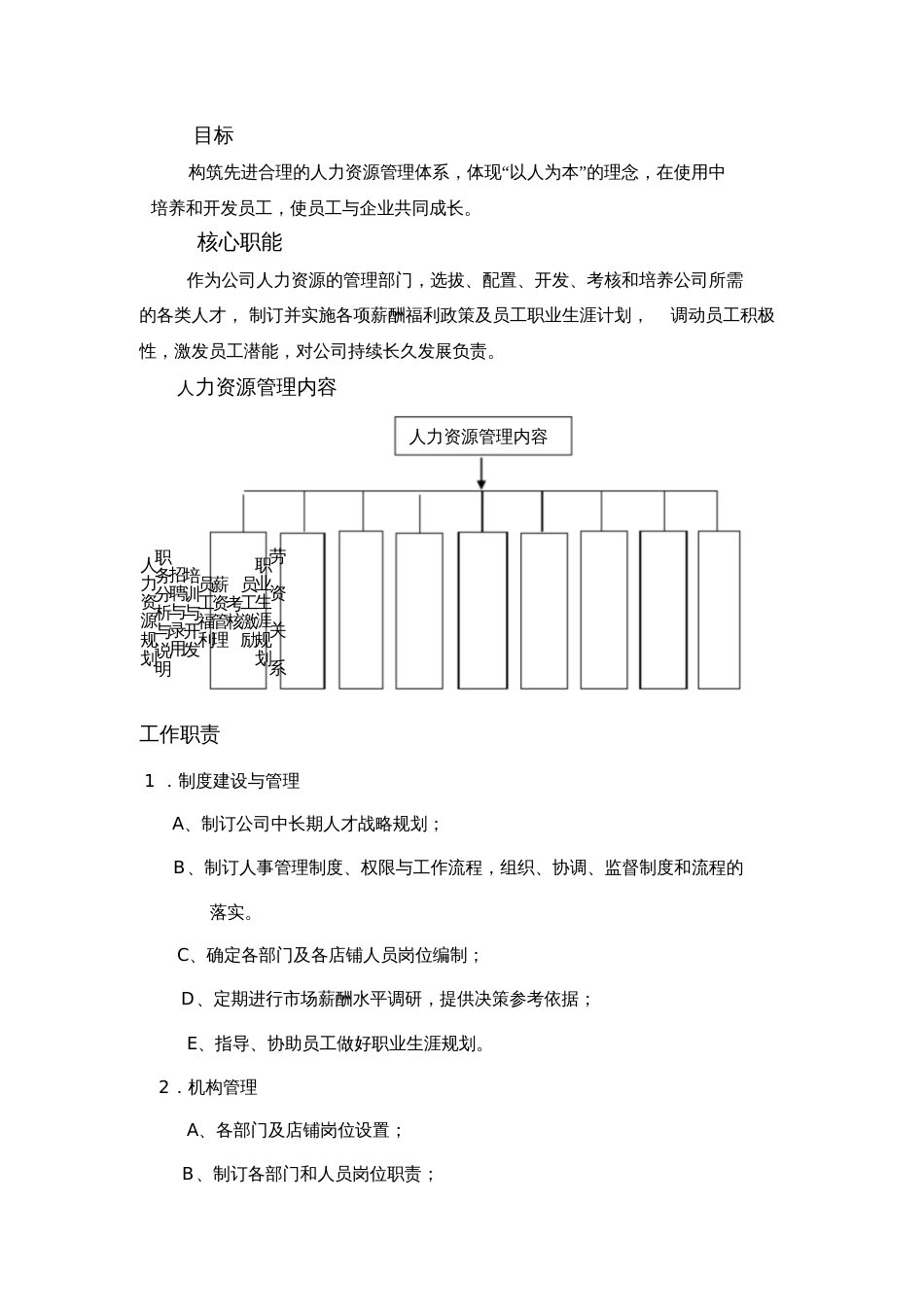 HR工作职责及内容[共5页]_第1页