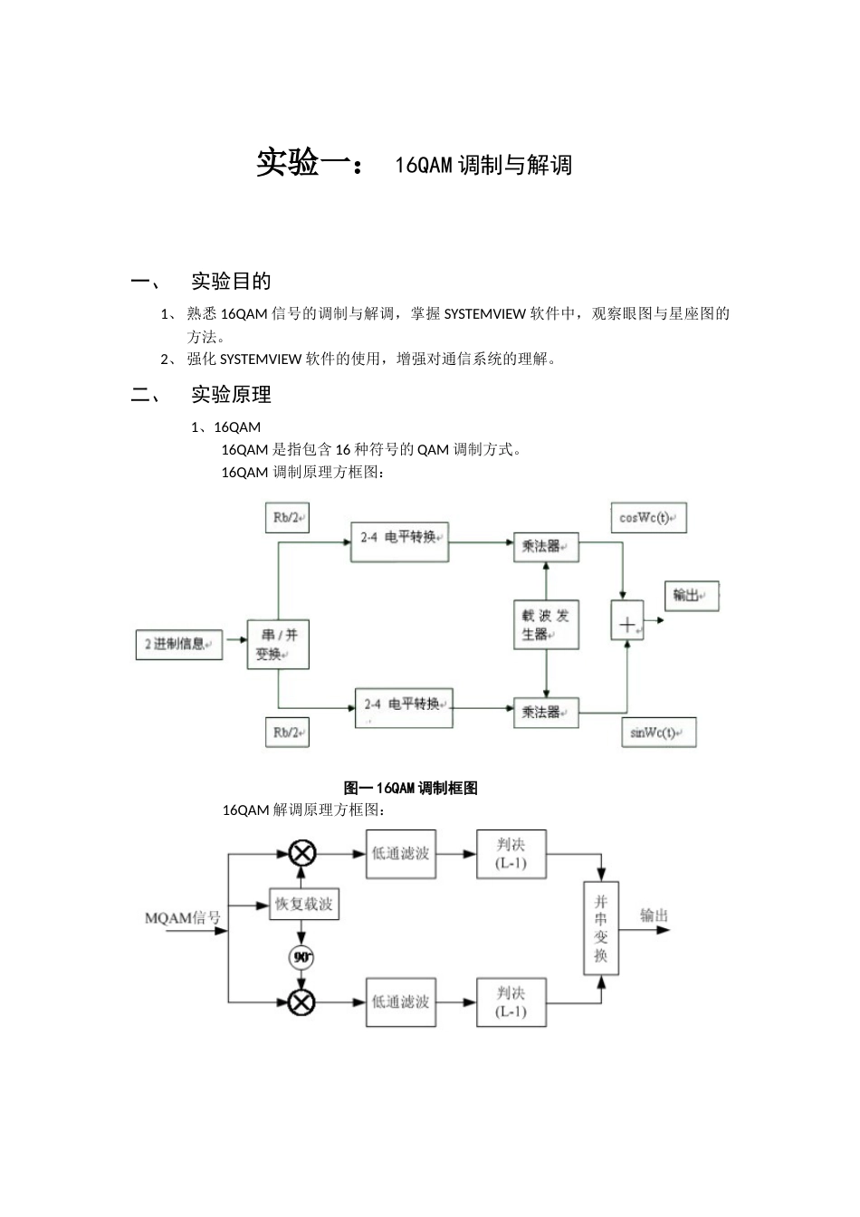 北邮通原软件实验报告16QAM_第1页