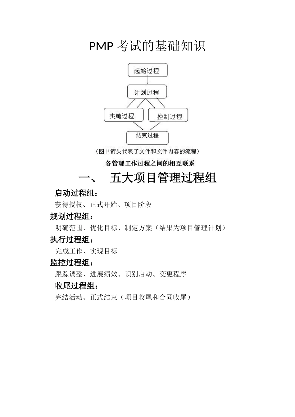 PMP考试的基础知识_第1页