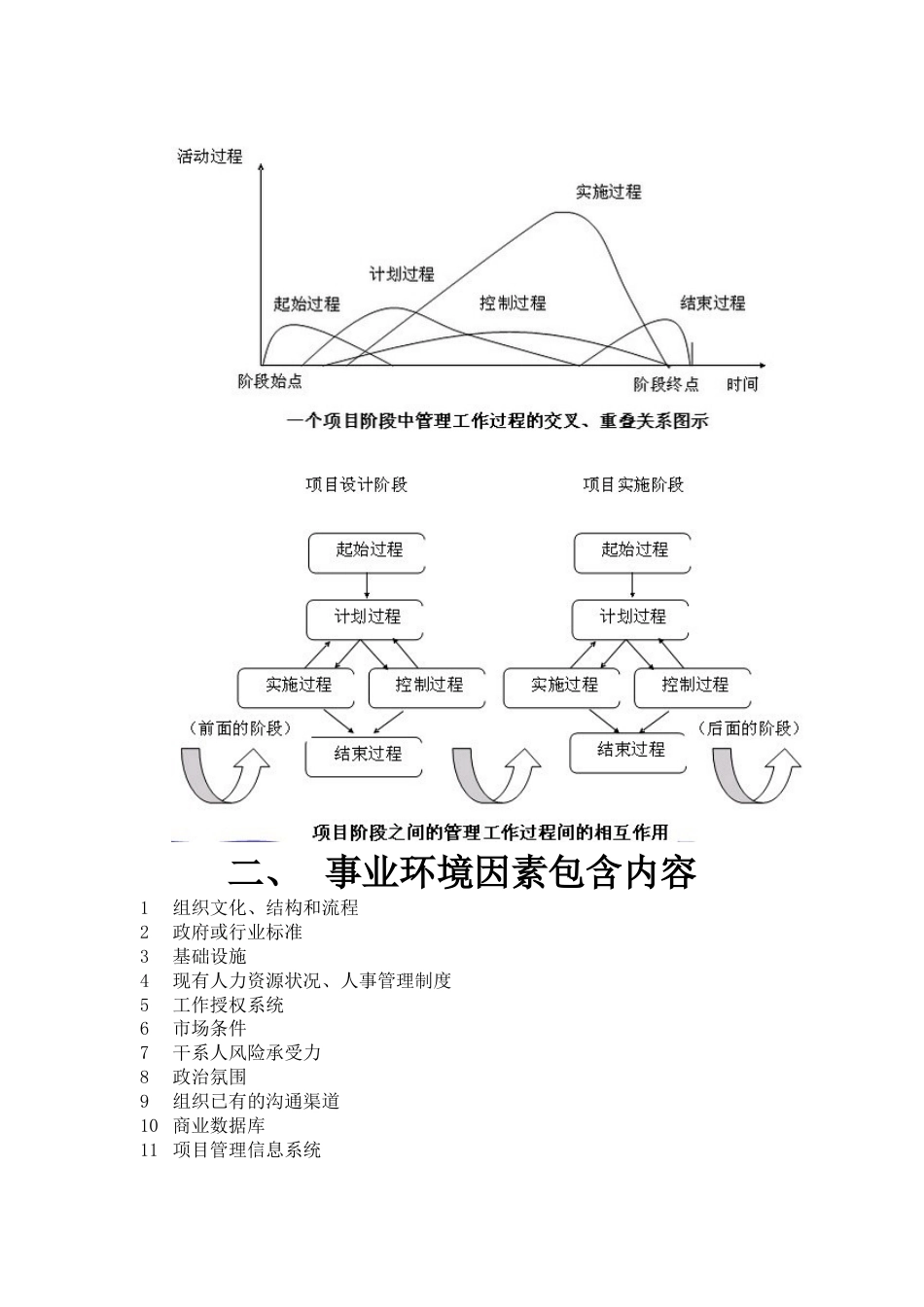 PMP考试的基础知识_第2页