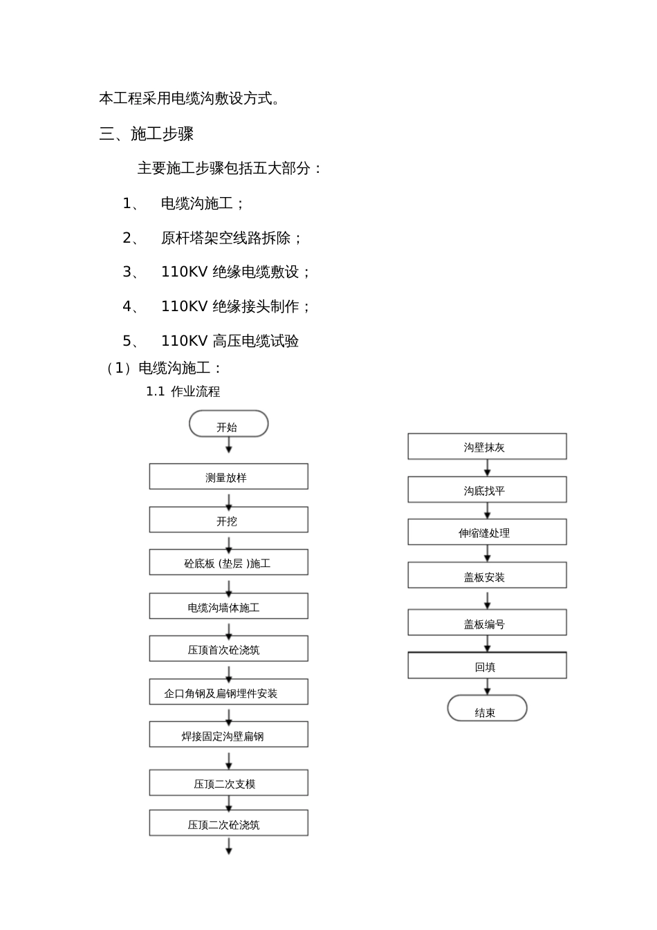 110KV架空线路改埋地敷设施工方案解析[共15页]_第3页