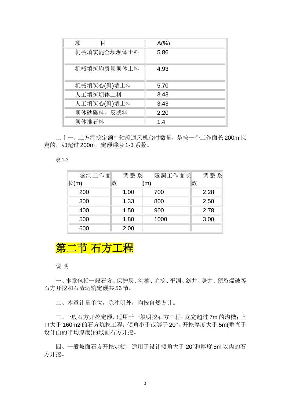 2002水利建筑工程预算定额[共20页]_第3页