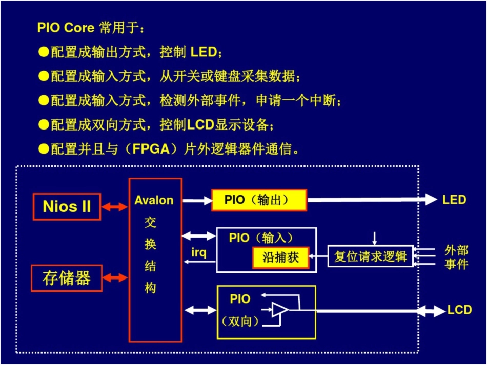 嵌入式设计技术的工程方法第3章典型外设ipcore_第2页