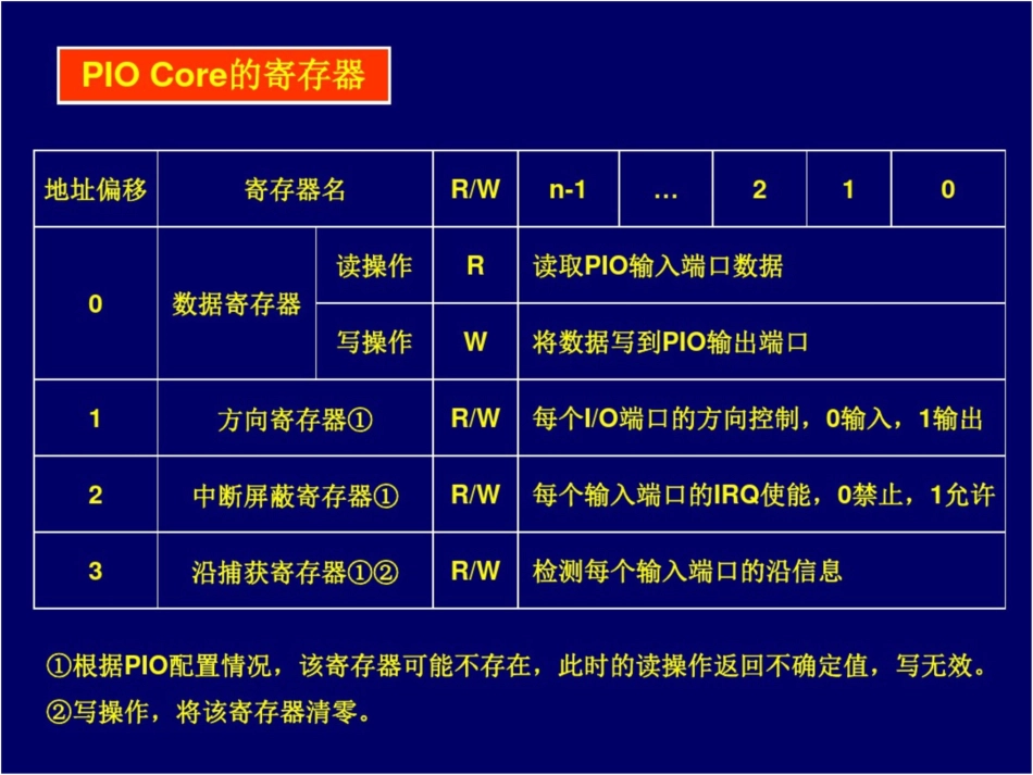 嵌入式设计技术的工程方法第3章典型外设ipcore_第3页