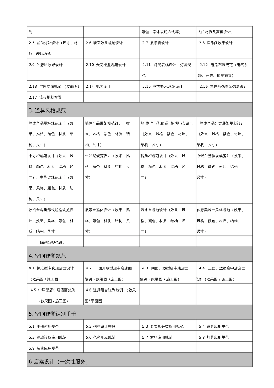 SI终端形象系统设计项目服务书[共4页]_第3页