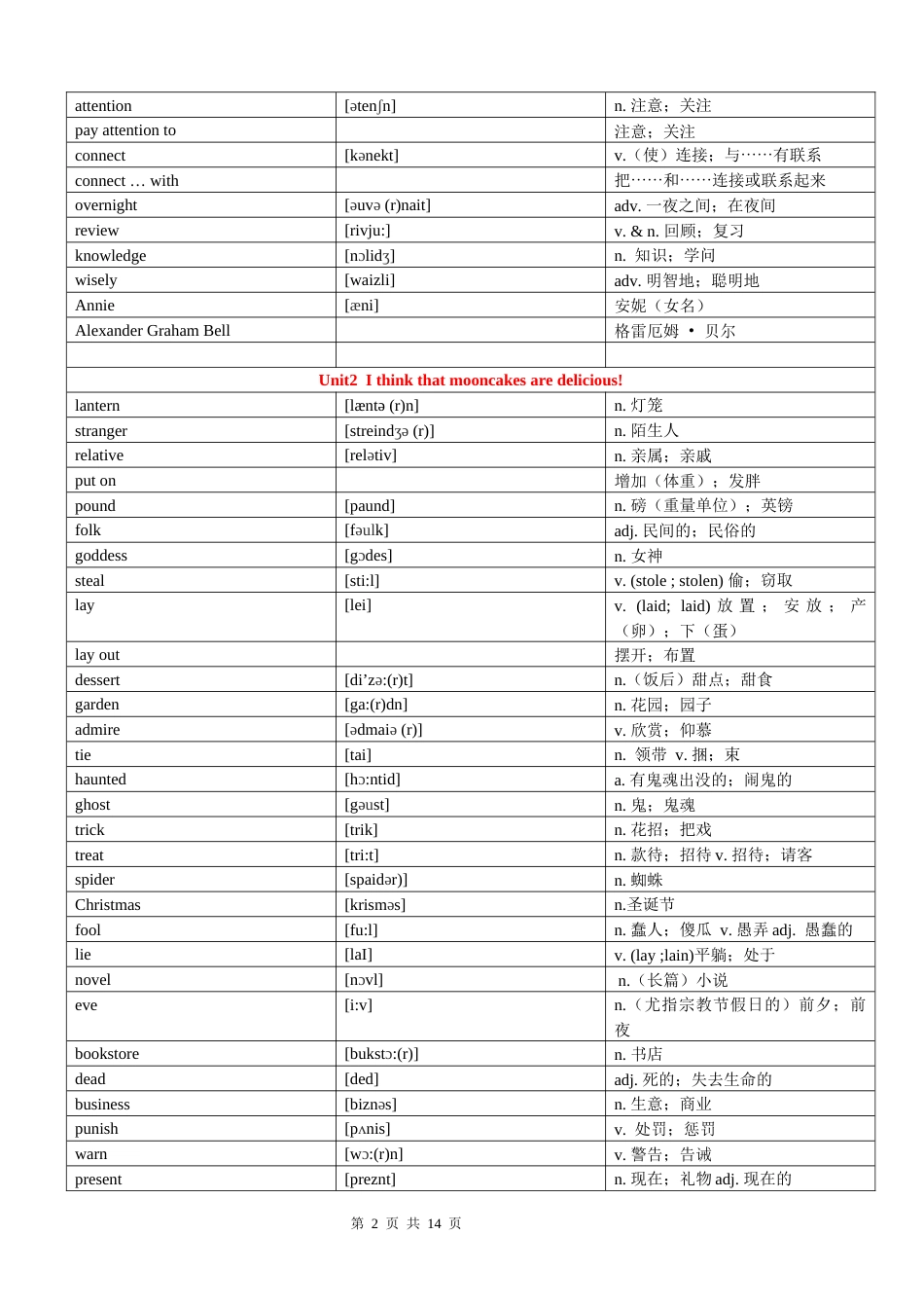 2015人教版九年级全册英语单词词汇表最新_第2页