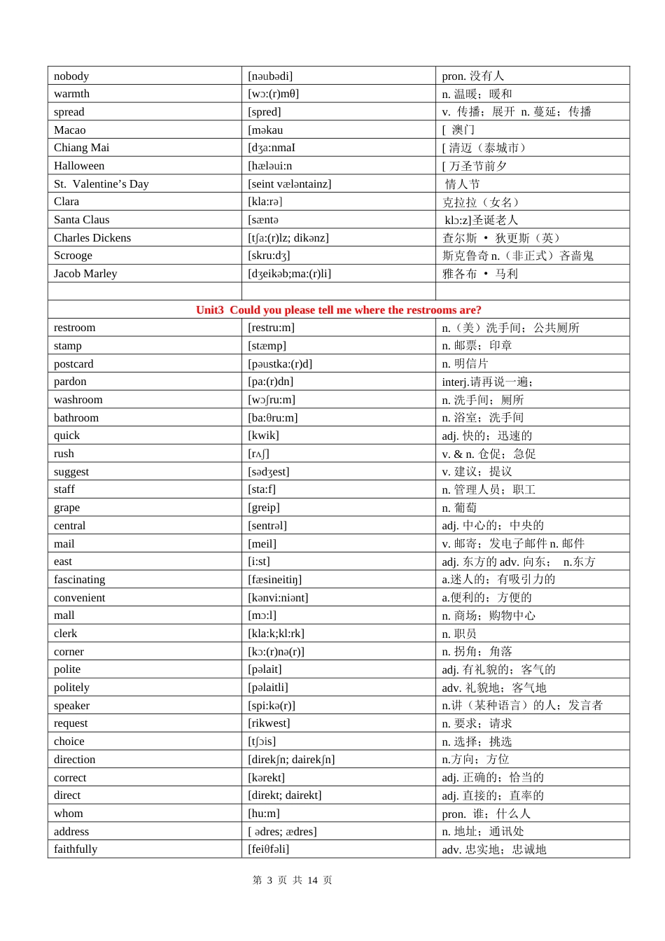 2015人教版九年级全册英语单词词汇表最新_第3页