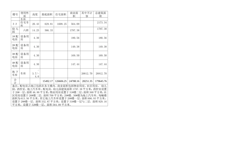 六安市修建性详规方案报建申请表2016.5.19_第2页