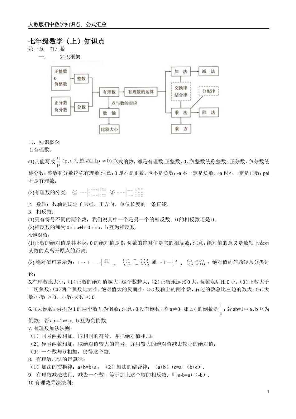 人教版初中数学知识点总结公式[共30页]_第1页