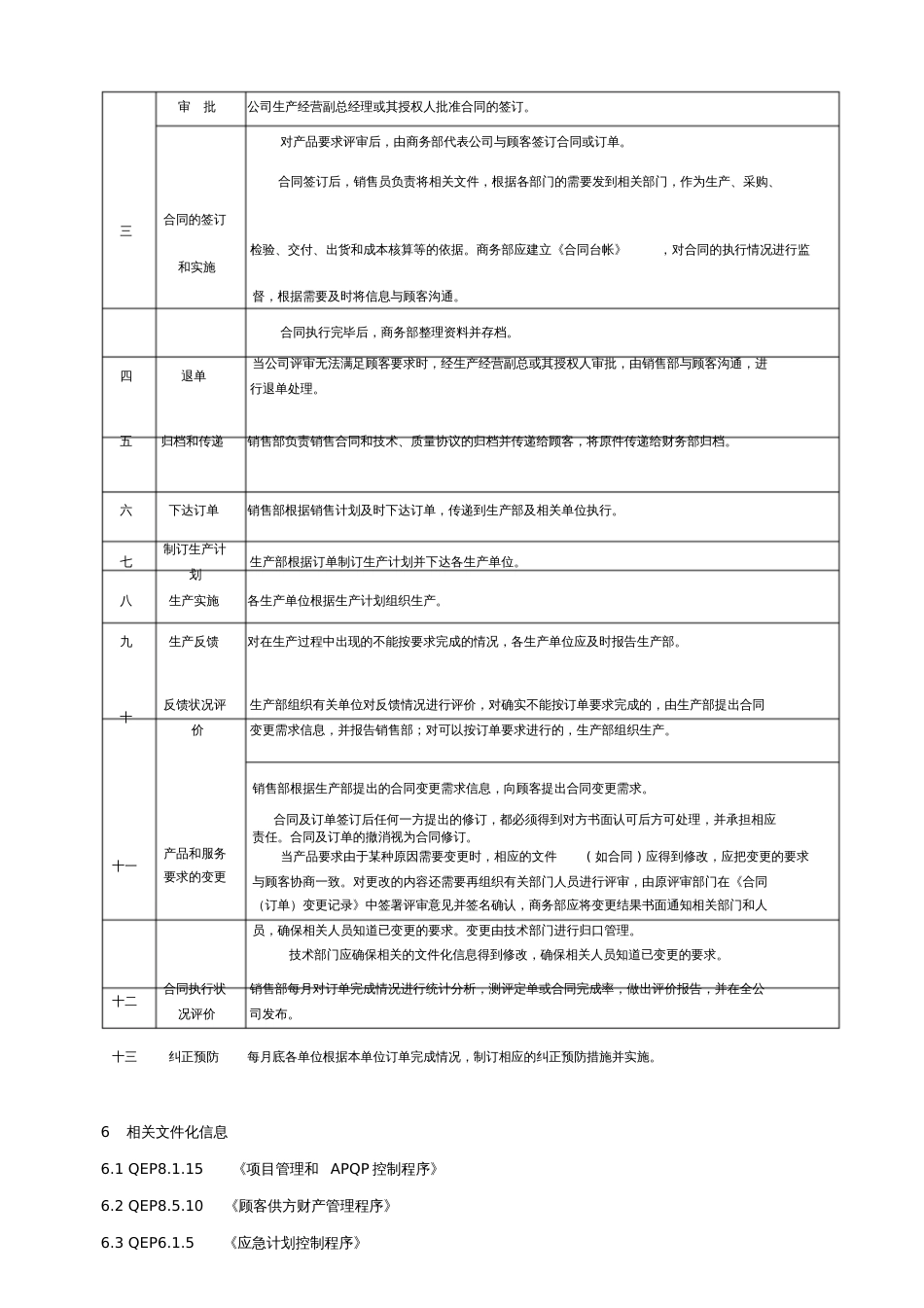 产品和服务要求控制程序_第3页