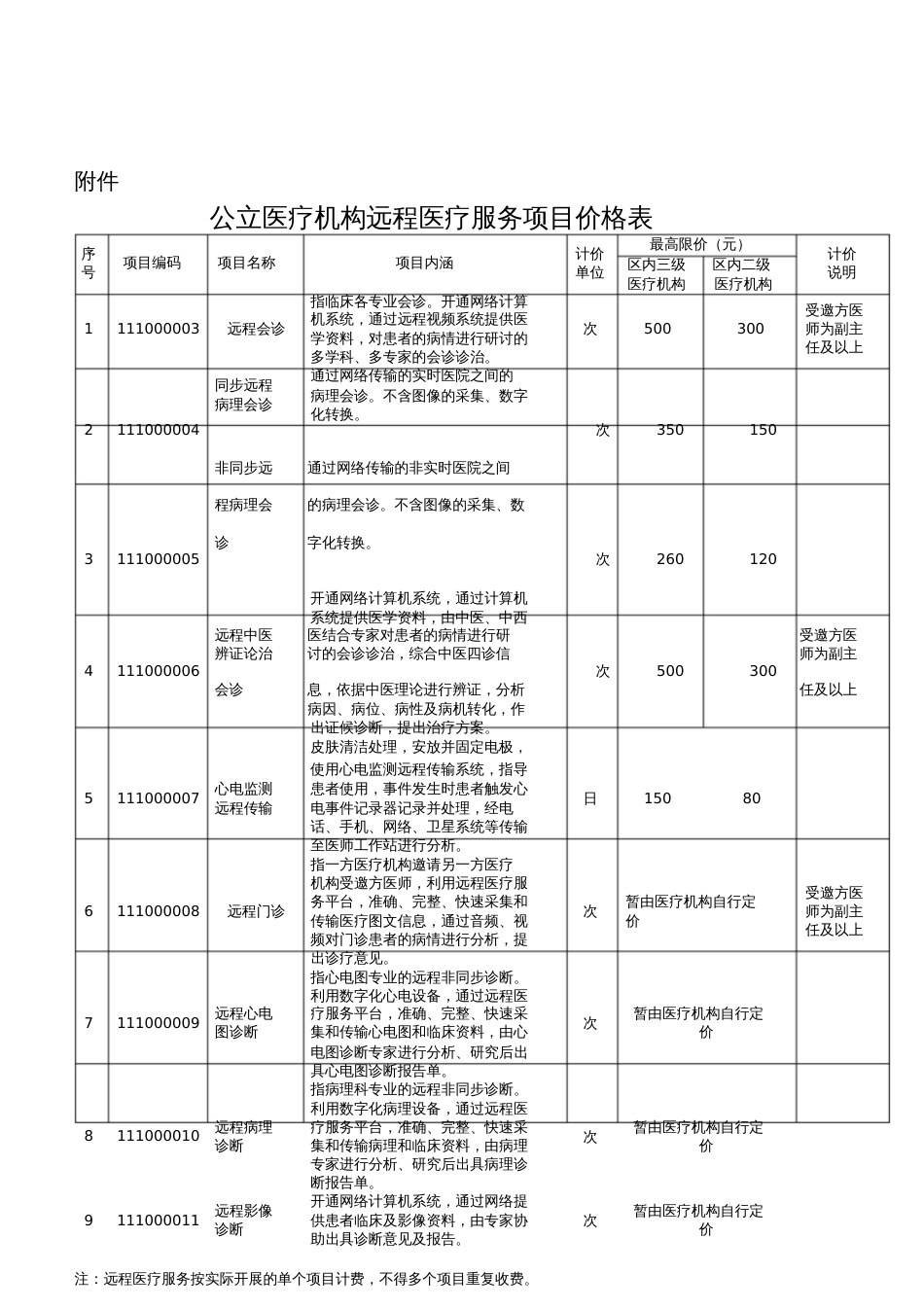 公立医疗机构远程医疗服务项目价格表_第1页