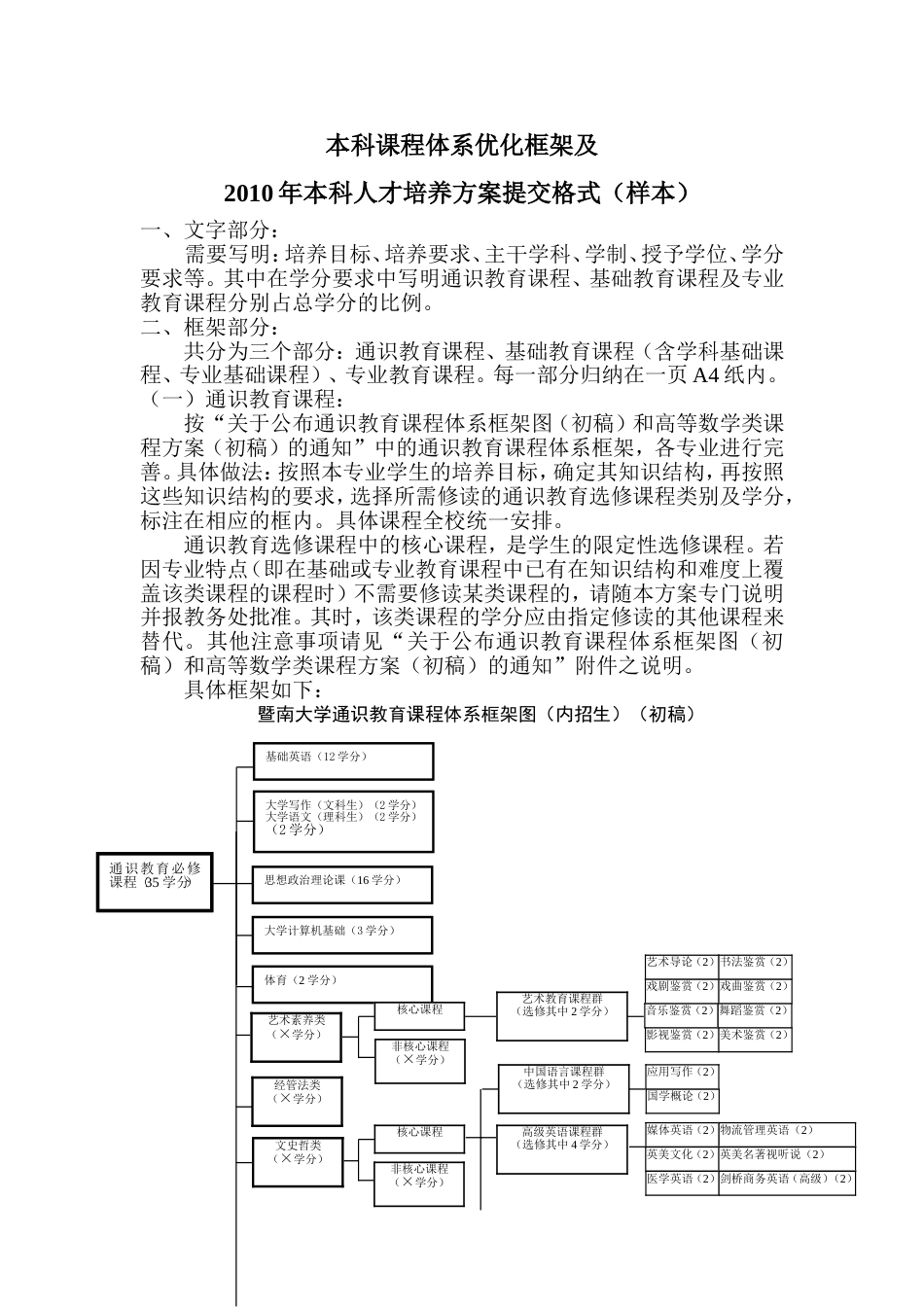 本科课程体系优化框架及[共6页]_第1页