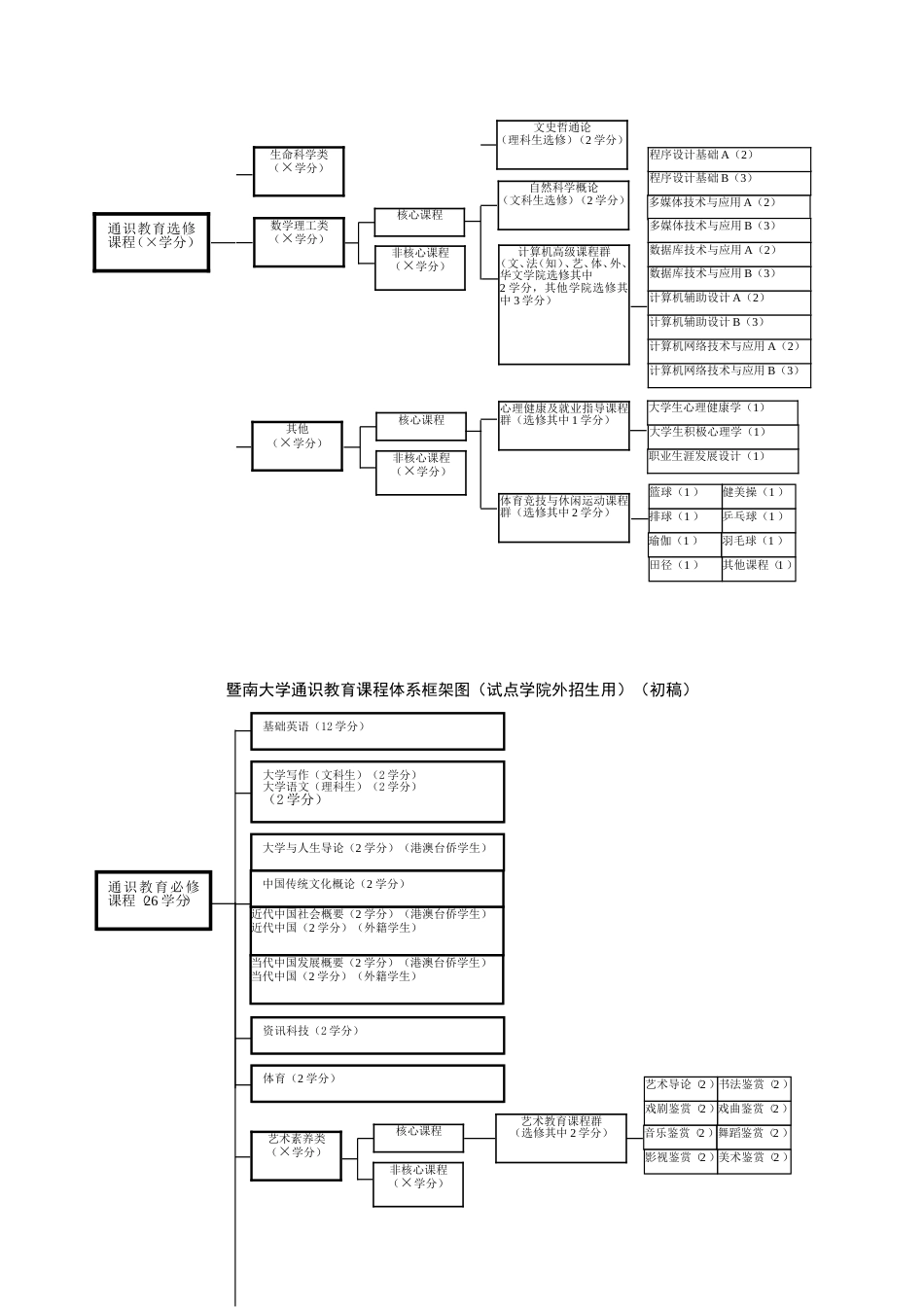 本科课程体系优化框架及[共6页]_第2页