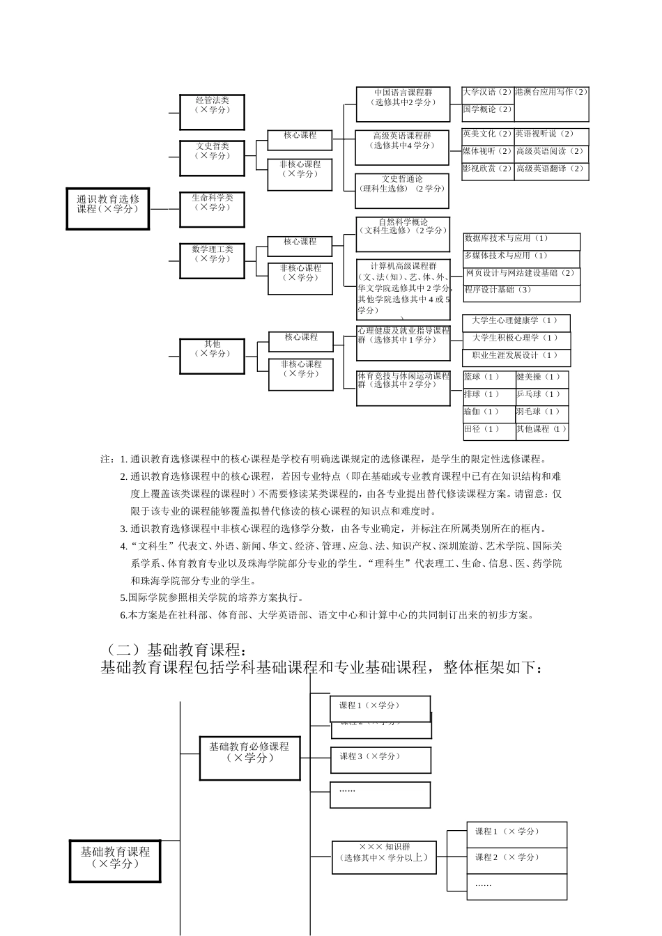 本科课程体系优化框架及[共6页]_第3页