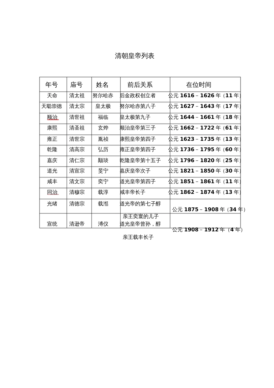 清朝皇帝继位顺序_第1页