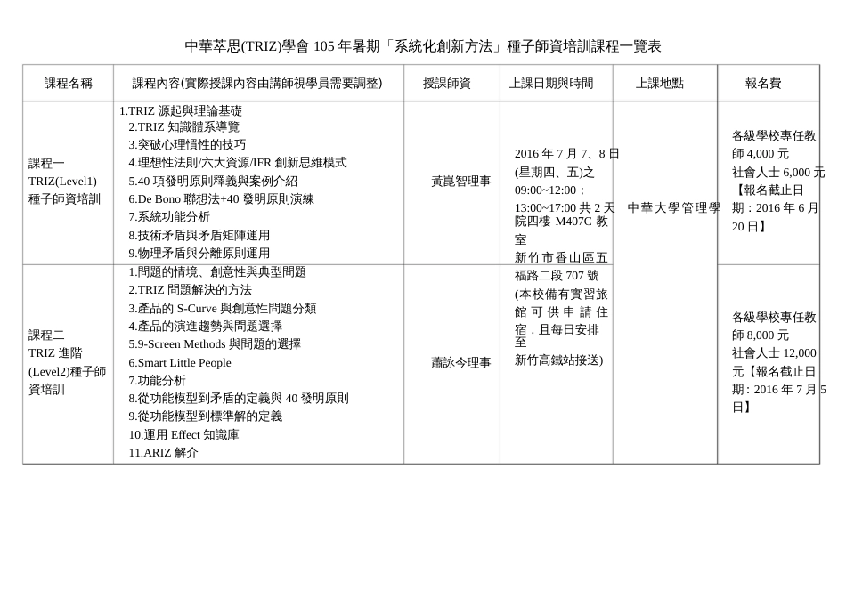 1.TRIZ源起与理论基础2.TRIZ知识体系导览_第1页