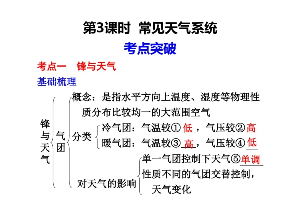 强烈推荐高中地理必修第二章第课时常见的天气系统_第1页